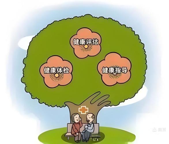 远程健康管理服务 重塑健康管理的新范式