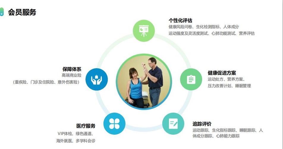 构建三大闭环 远程健康管理服务的进阶之路